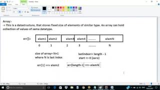 APSSDC Java & Selenium Training : CoreNuts Session 9