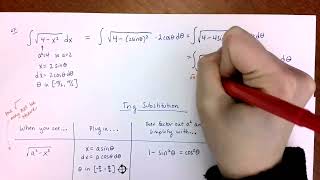MATH1062 Trig Sub Intro