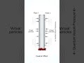 Virtual Particles — The Universe Creates Something From Nothing Constantly  #shorts  #physics