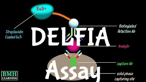 DELFIA Assay | TRF Immunoassay | Time Resolved Fluorescence Immunoassay | ELISA Alternative |