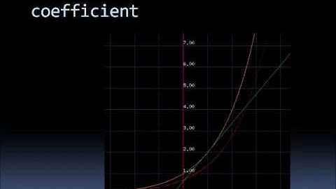 Exponential Functions Part Two
