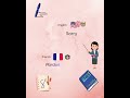 Basic French words #learnfrench #french