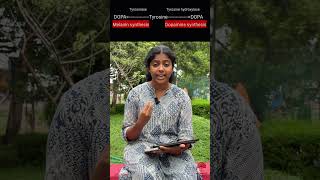 CATALYST…BIOCHEMISTRY PRACTICAL VIDEO SERIES…QUESTION NO. 1