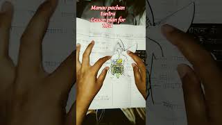 manav pachan tantra lesson plan for B.Ed, BSc B.Ed