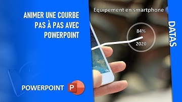 Comment animer une courbe pas à pas avec PowerPoint en moins de 2 minutes