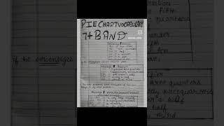 How to write 7band score writing task1/Pie chart#ieltscourse#task1#vocabulary @Jackylovely28