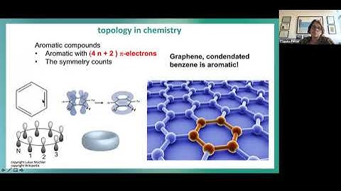 TMS21 Lecture 22. Claudia Felser. Topology and Materials Introduction, part 1