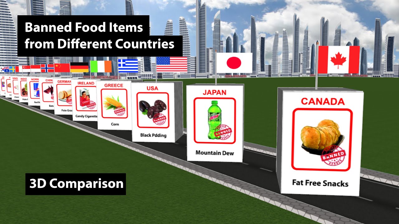 Banned Food Items from Different Countries | 3D Comparison | 3D Comparison Animation | Data Chart