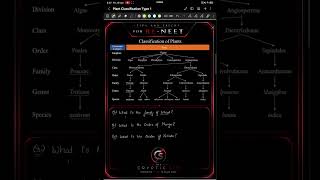 RE-NEET Botany Trick | The Living World #reneet2026 #tipsandtricks #biologyclass12 #botany #nta