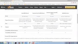 AWS Account & IAM user creation Step-by-step by aws avinash
