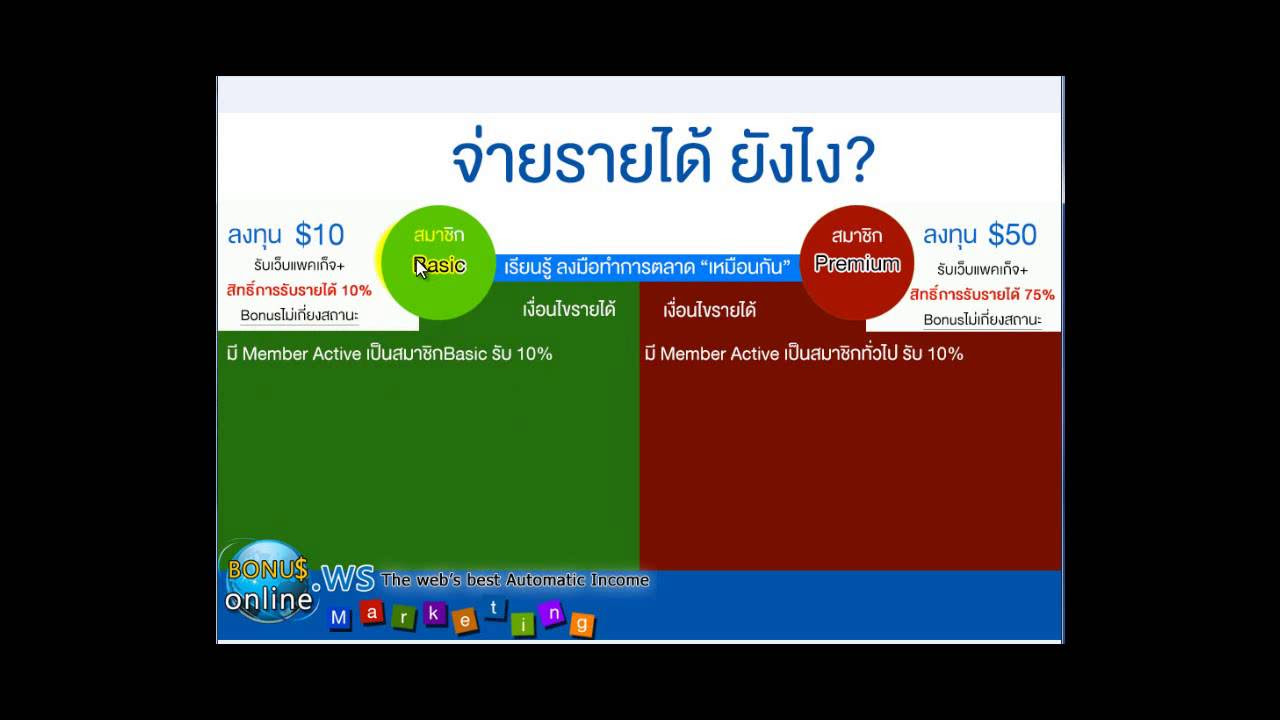 ธุรกิจ ออนไลน์ คือ อะไร  Update New  ธุรกิจออนไลน์ GDI คืออะไร | Affiliate Program ทำเงินยังไง