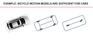 Sufficient Modelling