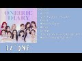 Full Album] IZ*ONE (아이즈원) – Oneiric Diary (幻想日記) - YouTube