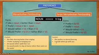 Penggunaan Prefer, Like, Would Rather - Materi Preference Grammar Pembahasan Soal Usm Stan