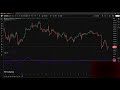 indicadores btc bitcoin