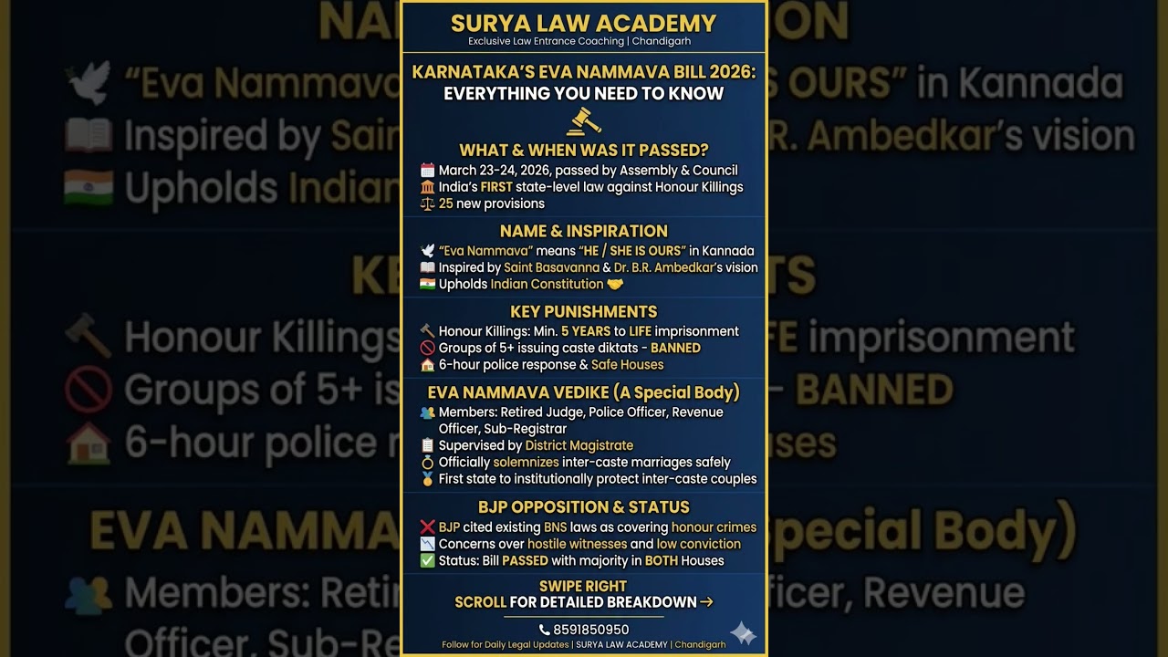 #CLAT2027 #CLAT2028 #LegalCurrentAffairs #suryalawacademy
