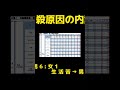 無視され続ける男性の貧困 #shorts