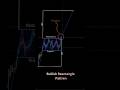 Bullish Rectangle #trading #tradinghacks #tradesetup #forexentry #nifty #viral #chartpatterns