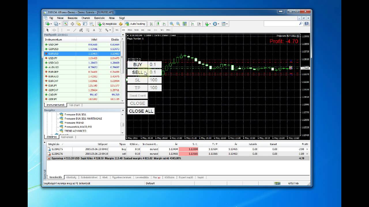 forex robot ingyenes próbaverzió