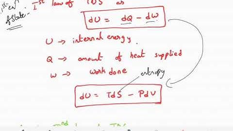 Derivation of MAXWELL