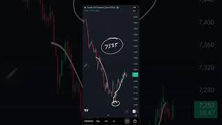 Crude Oil MCX Levels and views on 17062026 | Technical Analysis | Intraday Trading |Trading Strategy