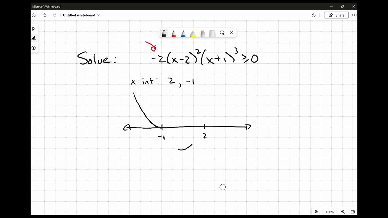 solve-negative-two-times-x-minus-2-squared-times-x-plus-one-cubed-is