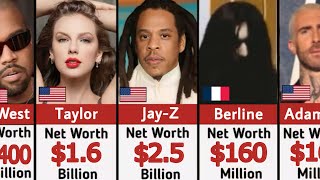 Celebrity $ Richest World Music Artist and their Net Worth 2025 Net Worth