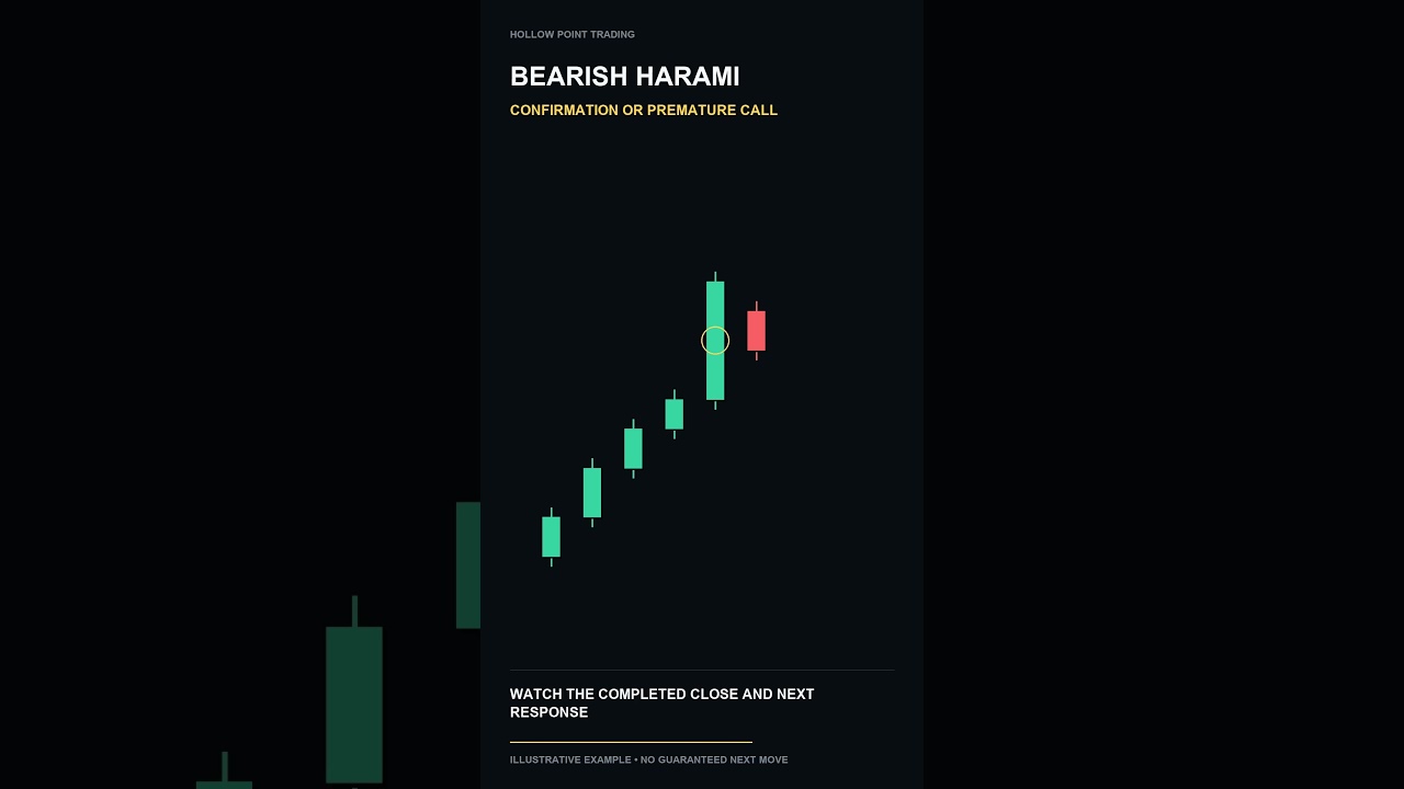 Bearish Harami: Wait for the Next Candle to Confirm