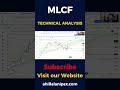 MLCF | Technical Analysis | PSXIAL