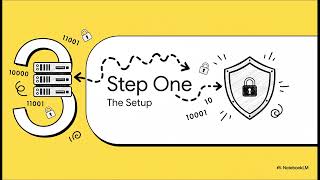 Three Step Redirect Payment Gateway API Integration