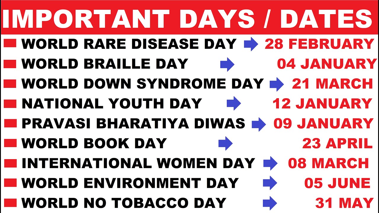 All Important Days National/International Days Important Dates
