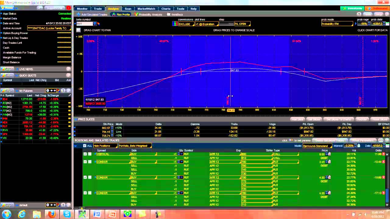 M3 and Bearish Butterfly Adjustments