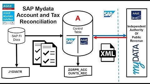 E-books Agile Solution Overview (in English with Subtitles) Part 3 -RECONCILE SAP with Mydata