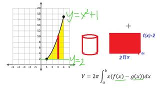 Topic 5 Shell Method for Volume by Rotating across y-axis