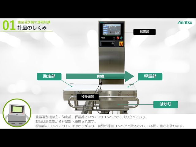 【アニメで学ぶ】重量選別機の役割