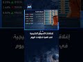 أسواق المنطقة تشهد بعض الضغط على الرغم من النتائج الفصلية الإيجابية للشركات