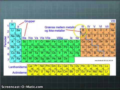 Det Periodiske system - Hovedgrupper, Undergrupper og Perioder