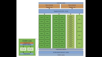 NVAIDA  CUDA Architecture  Parallel Computing Explained in Hindi