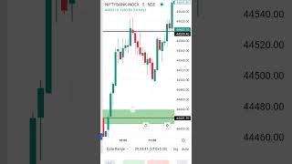 banknifty live trading banknifty livetrading viral nifty50 youtubeshorts trending trading