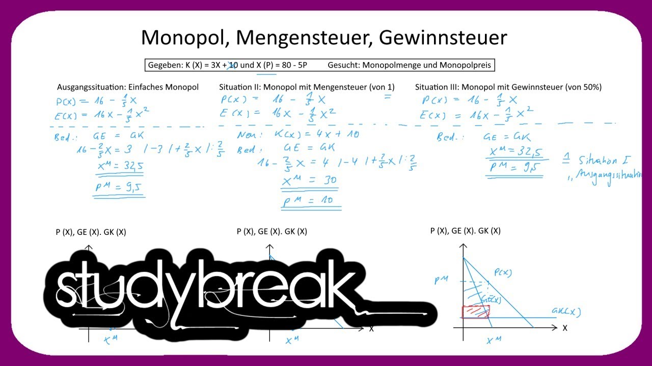 Monopol, Mengensteuer, Gewinnsteuer | Preistheorie