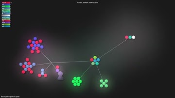 Brackeys/first-game-in-godot - Gource visualisation
