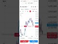 Gold Trading ll Today 19$Profit ll Live Forex Trading ll#trading #forextrading
