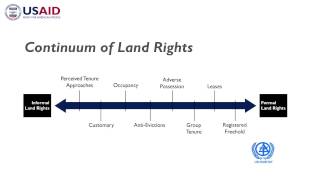 LTPR Module 1 Part 1: Evolution of People, Land and Rules