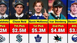 NHL Draft 2026 1st Round Salaries Ranked💲