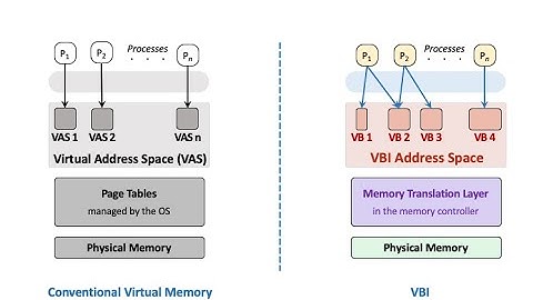 Computer Architecture - Lecture 12c: The Virtual Block Interface (ETH Zürich, Fall 2020)
