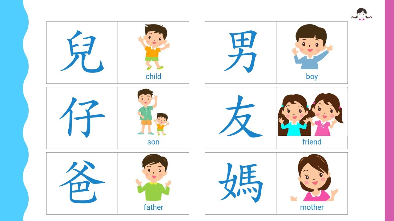 [認字卡#2] 兒男仔友爸媽 每日學習中文字/廣東話 (Chinese Character Flashcard #2, Cantonese ...