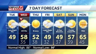 Video: Heavy rain with patches of snow moves in overnight