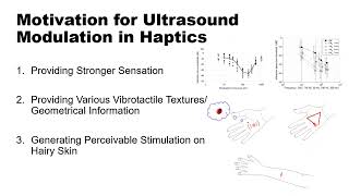 Modulation Methods for Ultrasound Midair Haptics