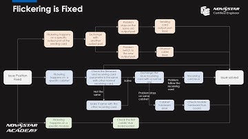 NovaStar Troubleshoot LED Screen Brightness Issues | Step-by-Step Guide