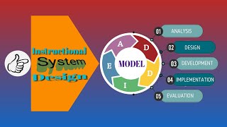 Instructional Design - Clip 03 - Analyze - Validate Performance Gap
